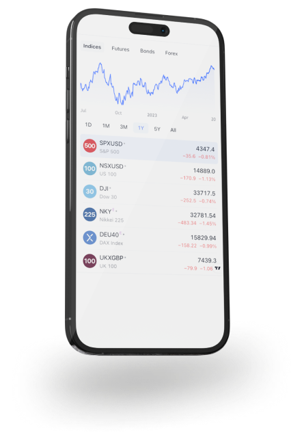 iview trading platform mobile